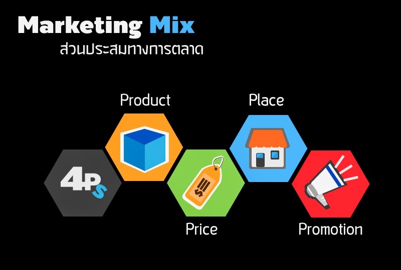 ส่วนประสมการตลาด Marketing-Mix-4ps